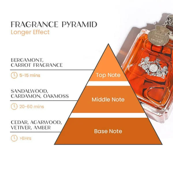 Attractura Pheromone Perfume for Men – Increase Attractiveness and Self-Confidence for Father's Day