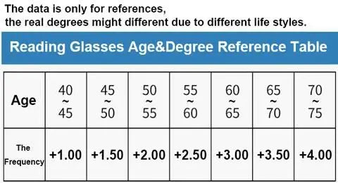 German Smart Progressive Glasses For Clear Reading And Driving Vision