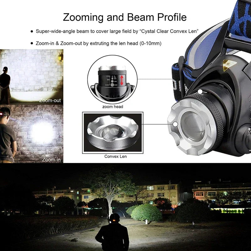 POWERFUL WATERPROOF LED HEADLAMP WITH ZOOM & RECHARGEABLE BATTERY FOR OUTDOOR ACTIVITIES