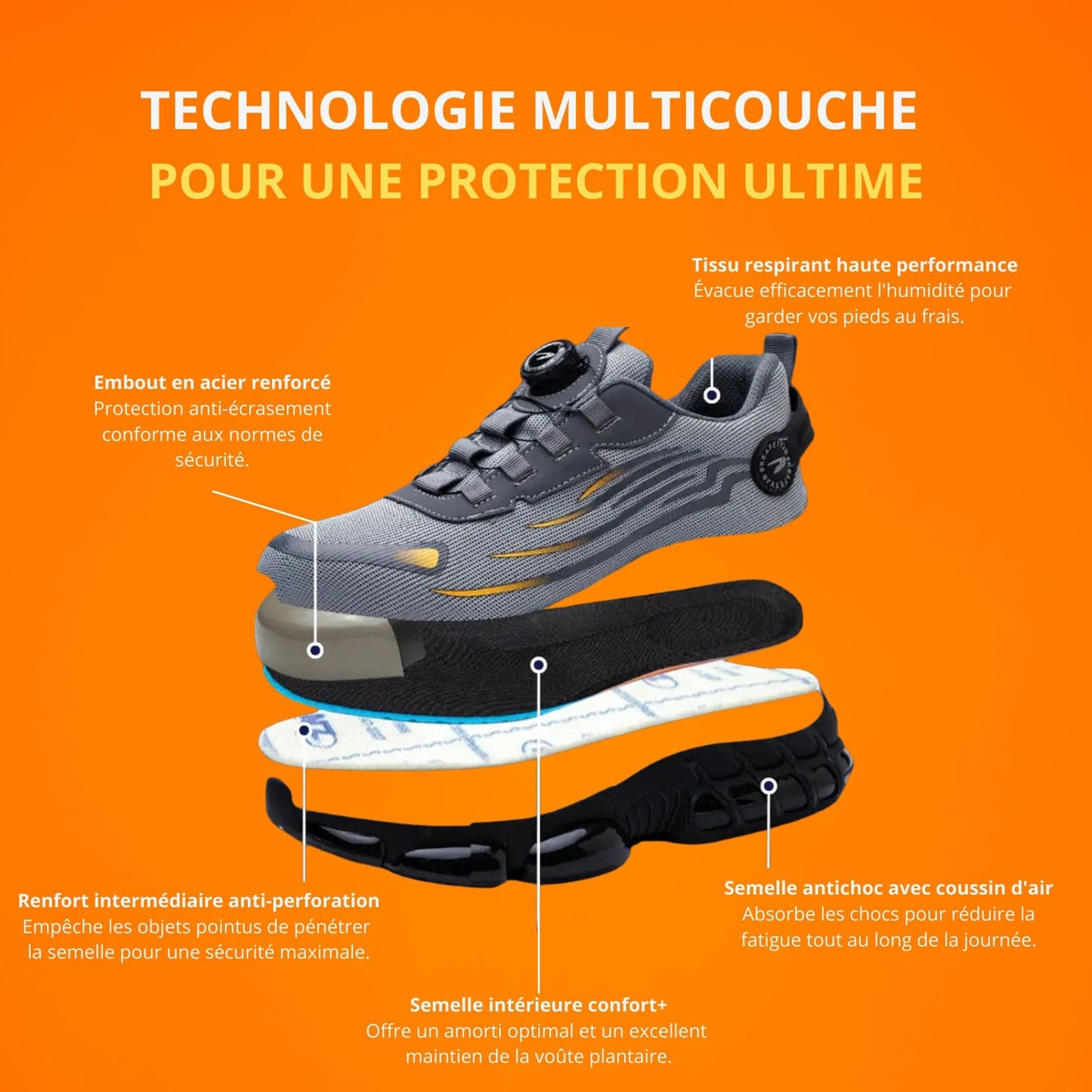 SafeCore Safety Shoes – Lightweight, Non-Slip, Reinforced Toe, Ergonomic Comfort