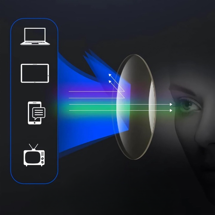 Ultralight Multifocal Reading Glasses for Near and Far Vision +1.0 to +4.0