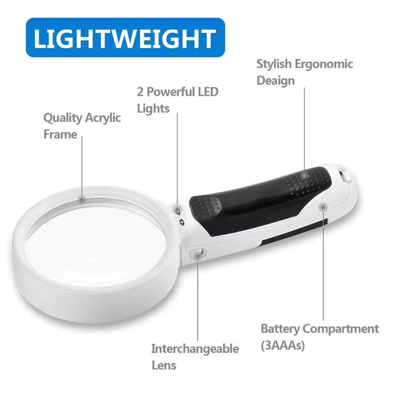 Wearclo | 20X optical magnifying glass with LED light