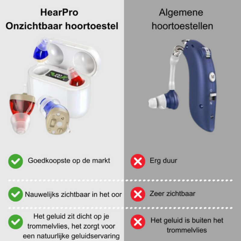 Wearclo | Discreet In-Ear Hearing Amplifier