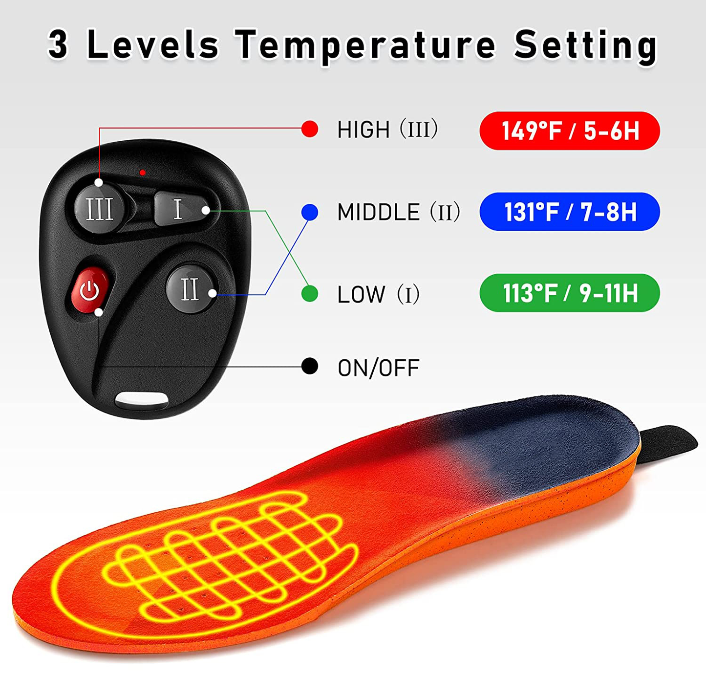 Wearclo | Heated Insoles with Rechargeable Wireless Heat