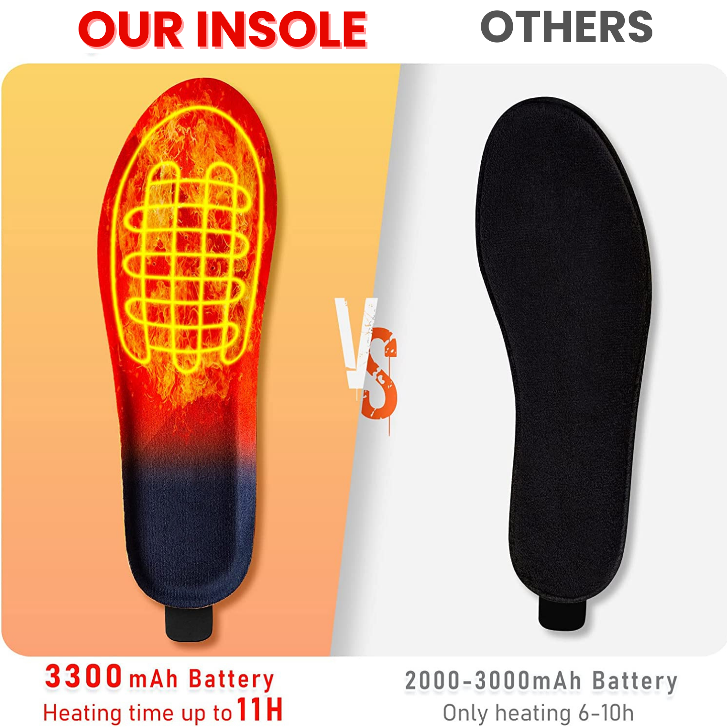Wearclo | Heated Insoles with Rechargeable Wireless Heat
