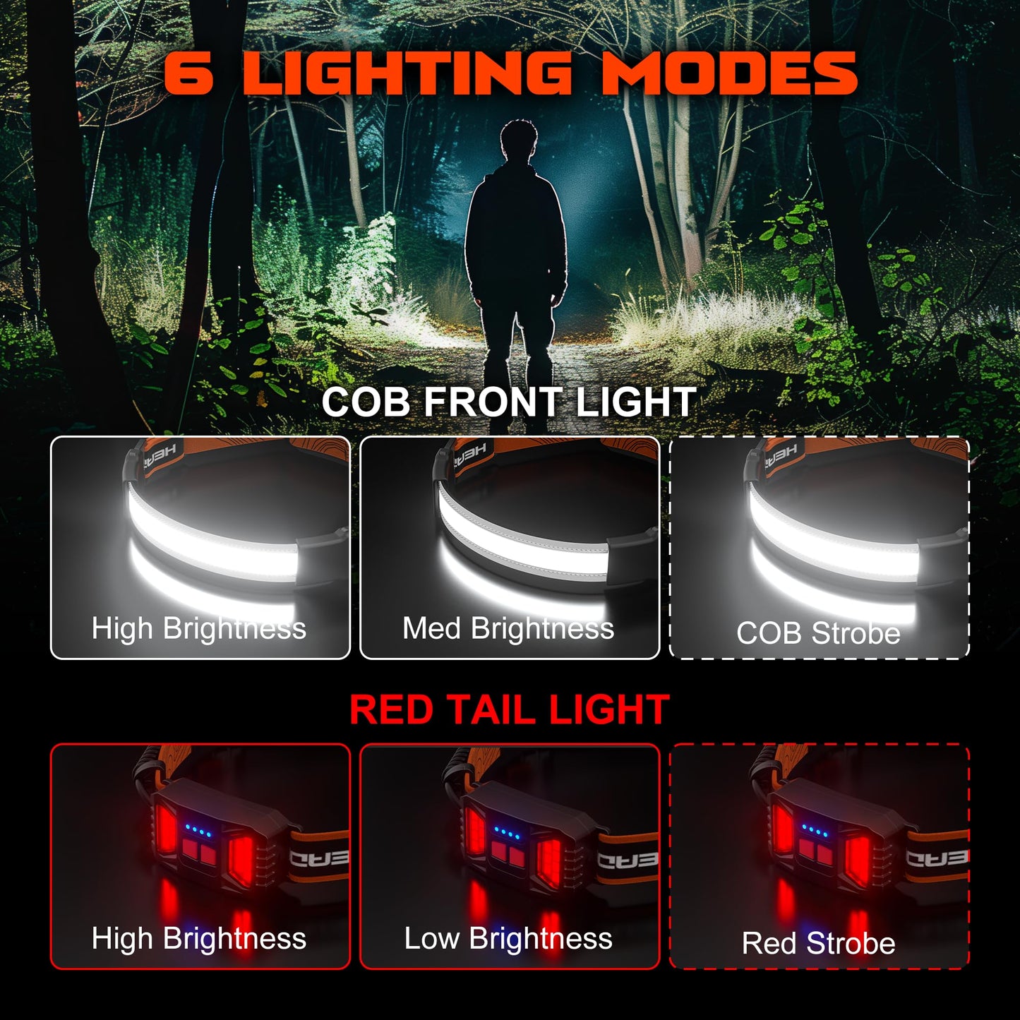 Wearclo | Hopedone Rechargeable Headlamp 1000 Lumens, 230° Wide Angle, Waterproof, 2-Pack, Orange
