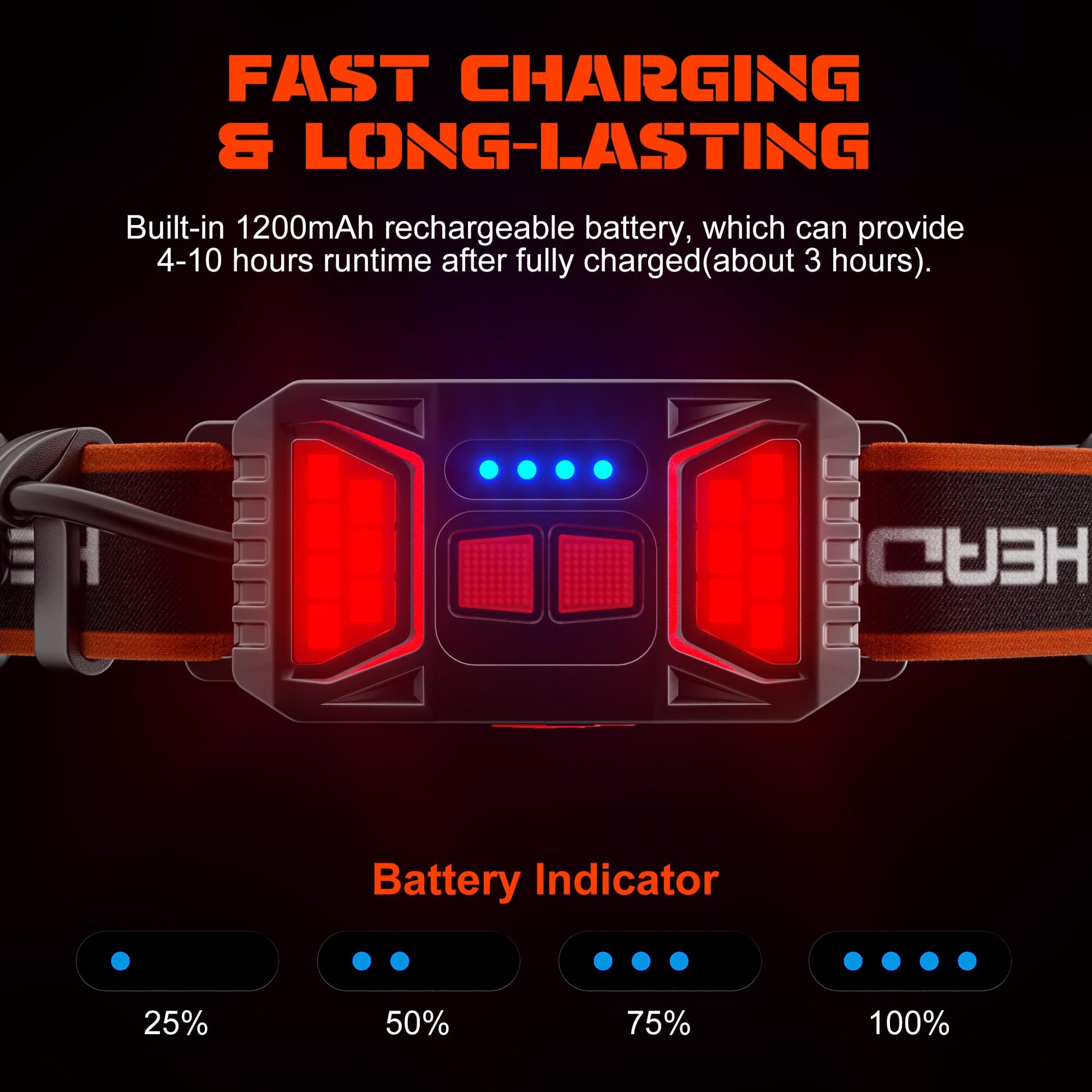 Wearclo | Hopedone Rechargeable Headlamp 1000 Lumens, 230° Wide Angle, Waterproof, 2-Pack, Orange