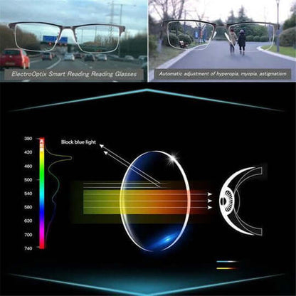 Wearclo | Intelligent Progressive Sunglasses