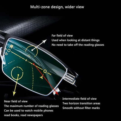 Wearclo | Intelligent Progressive Sunglasses