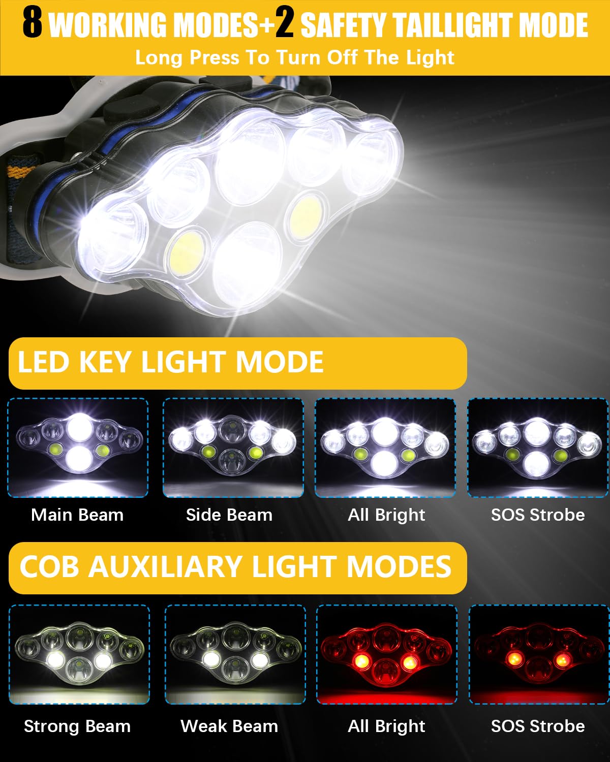 Wearclo | Ochter 18000 Lumen Rechargeable Headlamp, 8 Modes, Waterproof, USB, Red & White Light