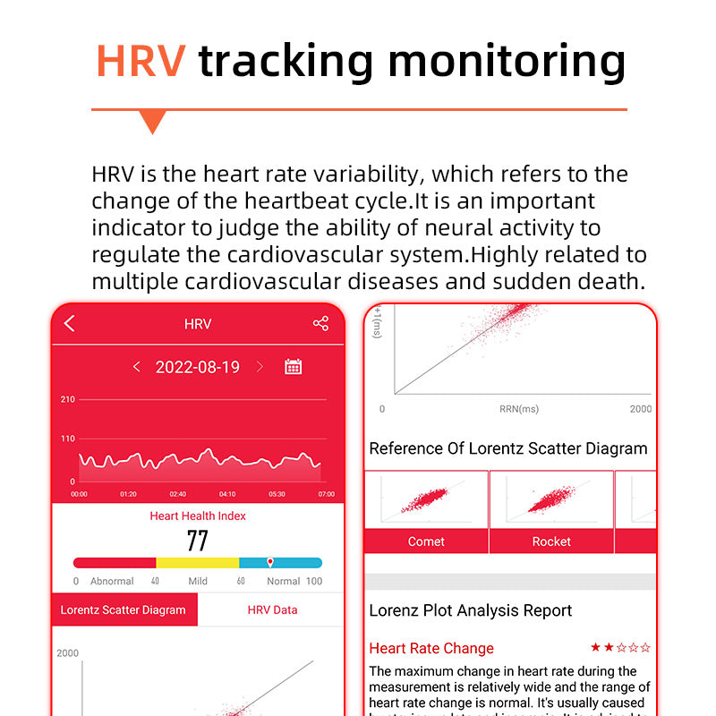 Wearclo | One-Click Blood Sugar|Blood Glucose Blood Pressure ECG|ECG HRV Heart Rate Monitor Health Smart Watch