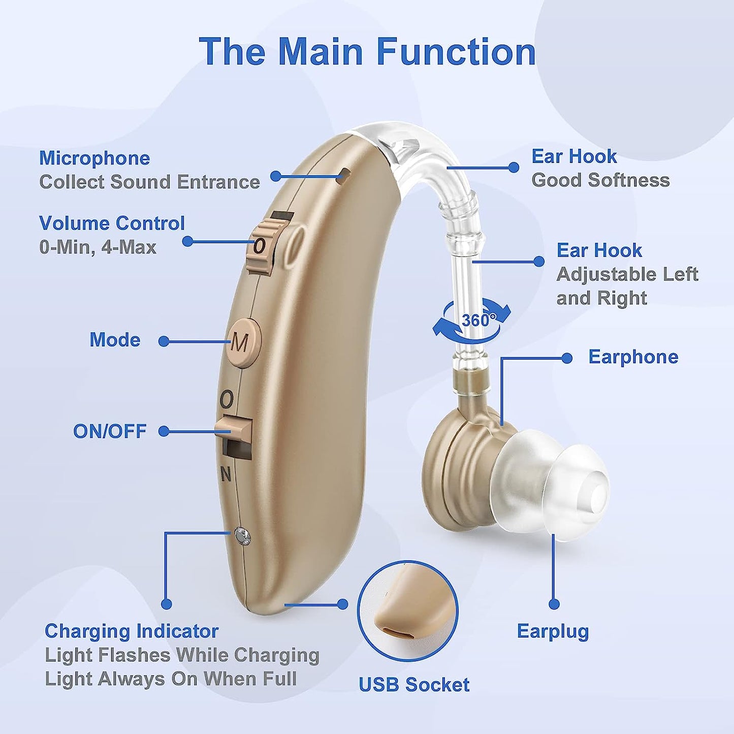 Wearclo | Rechargeable Digital Behind the Ear Hearing Aids BTE With Noise Reduction