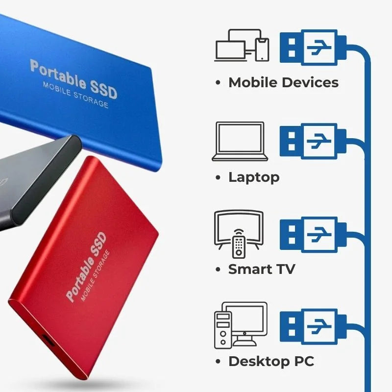 Wearclo | UltraDrive - External SSD - Super Fast Storage 128GB