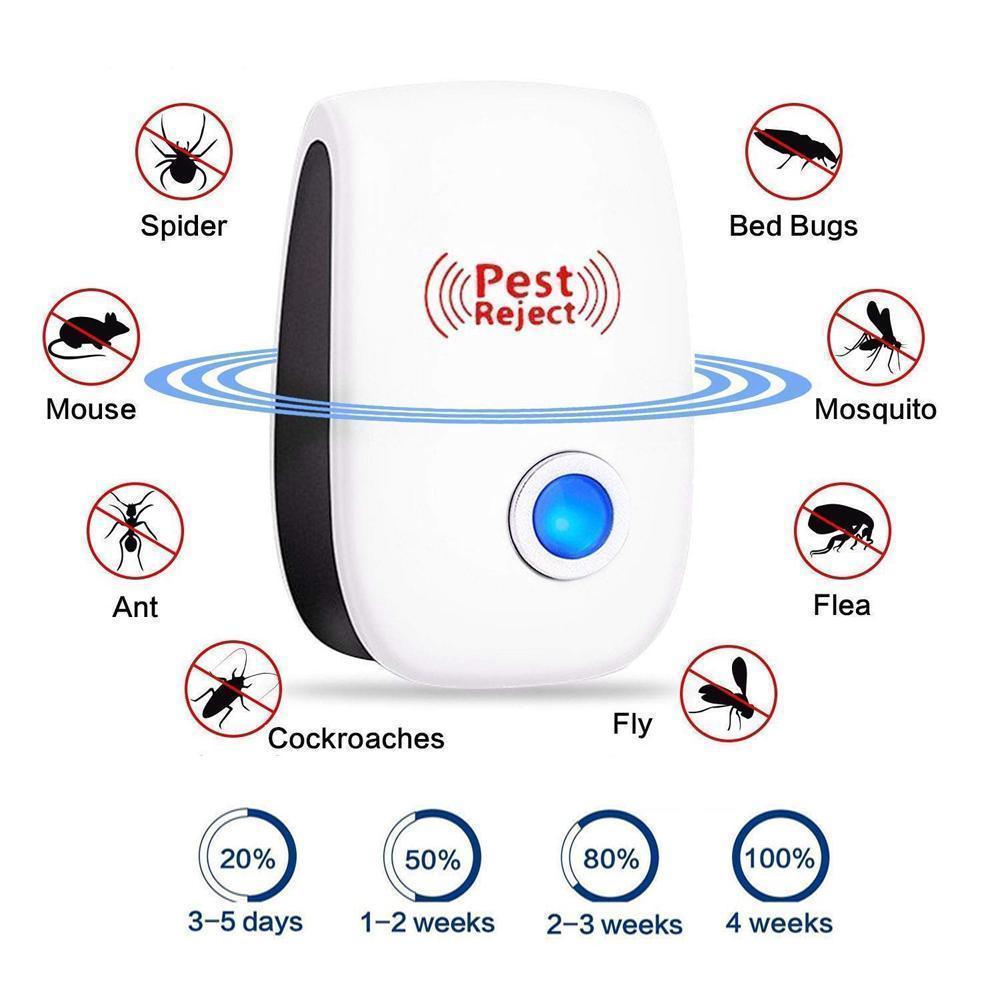 Wearclo | Ultrasonic Insect/Rodent Pest Control-2+1 Pack