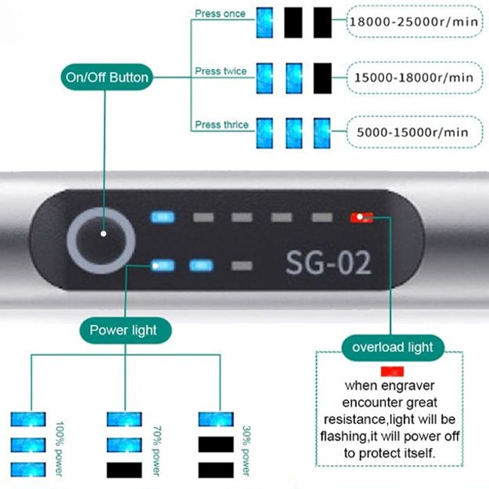 Wearclo | USB Rechargeable Engraving Pen | Precise and Quiet | Metal, Adjustable Speed